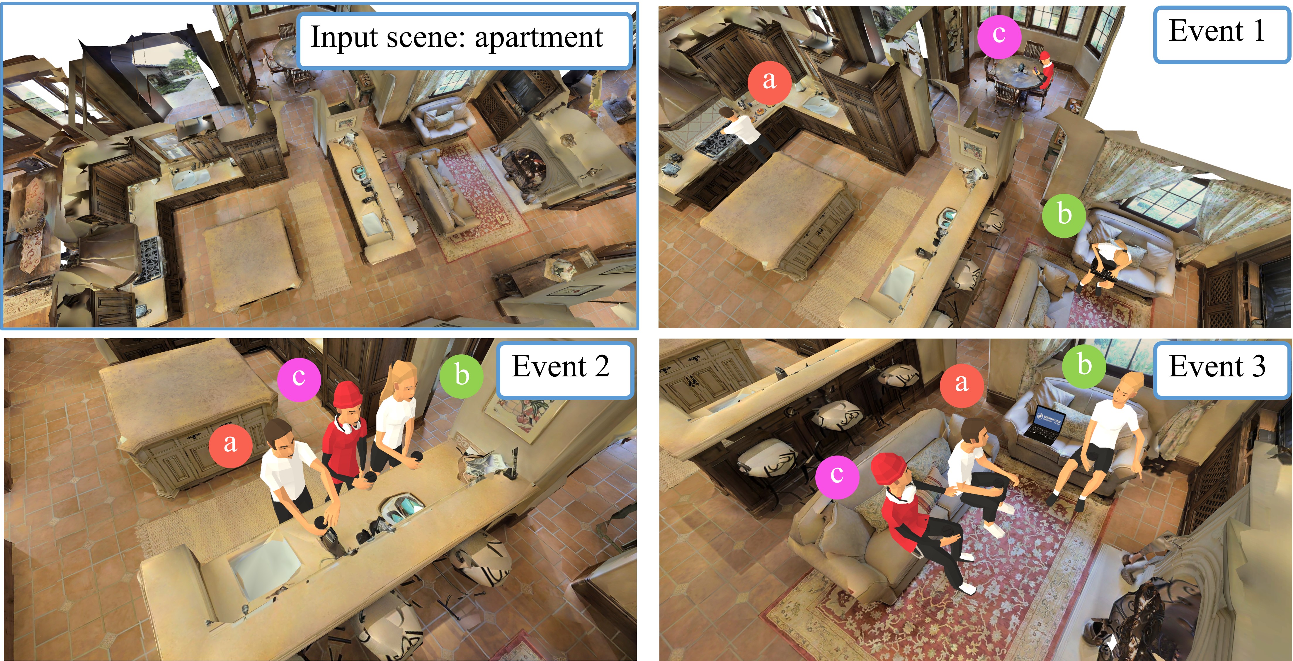 Our approach can retarget the same story to different scenes of a specific type. The virtual apartment scene is from the Matterport3D dataset (https://niessner.github.io/Matterport).